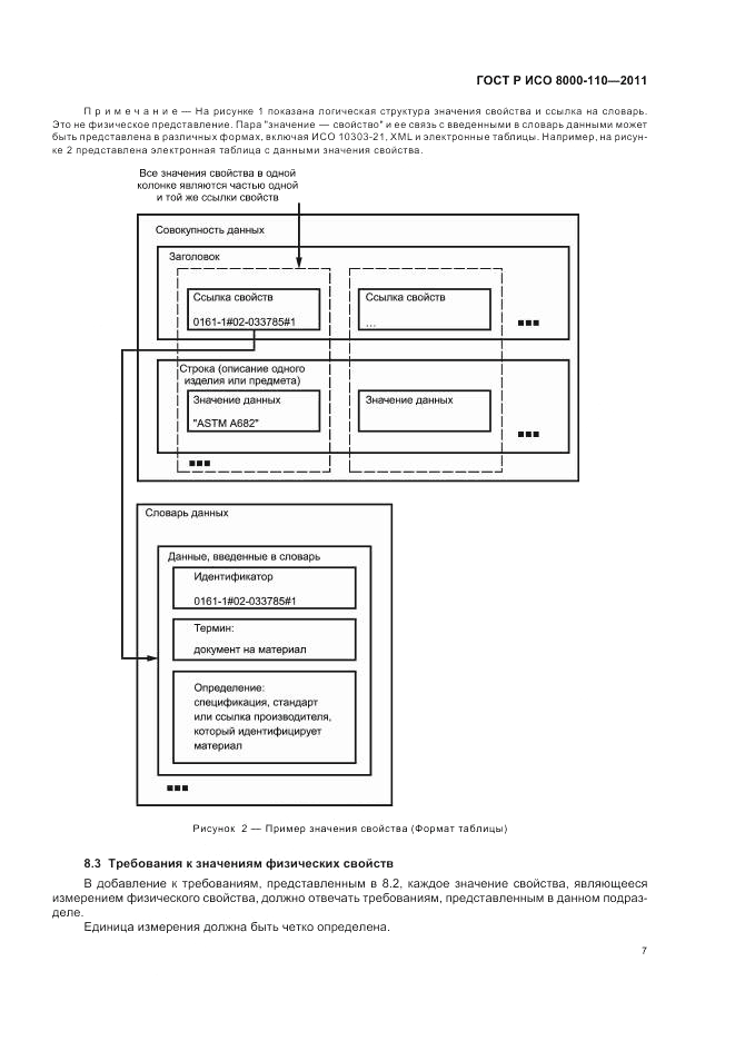 ГОСТ Р ИСО 8000-110-2011, страница 11