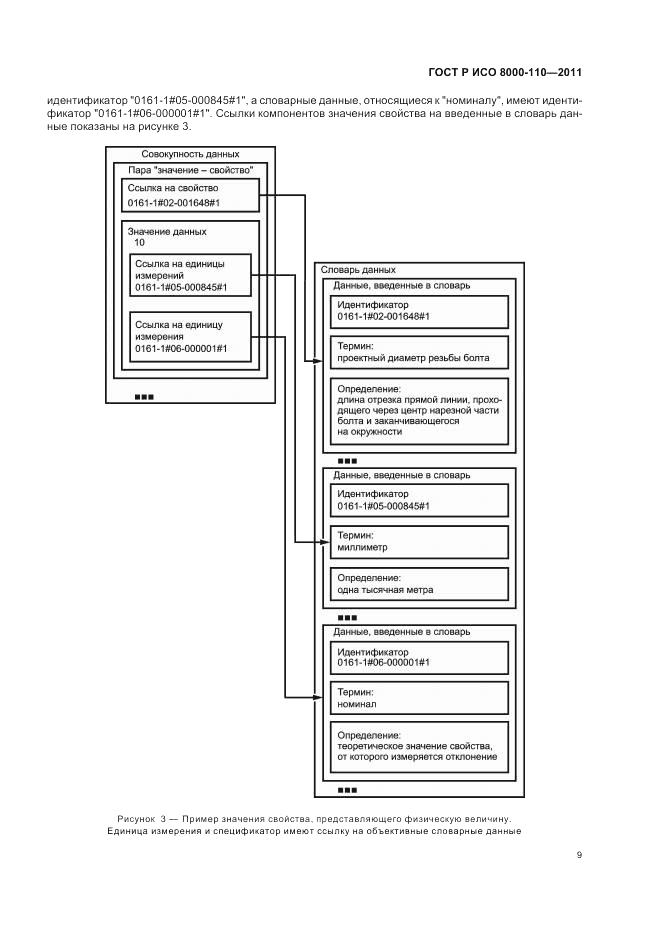 ГОСТ Р ИСО 8000-110-2011, страница 13