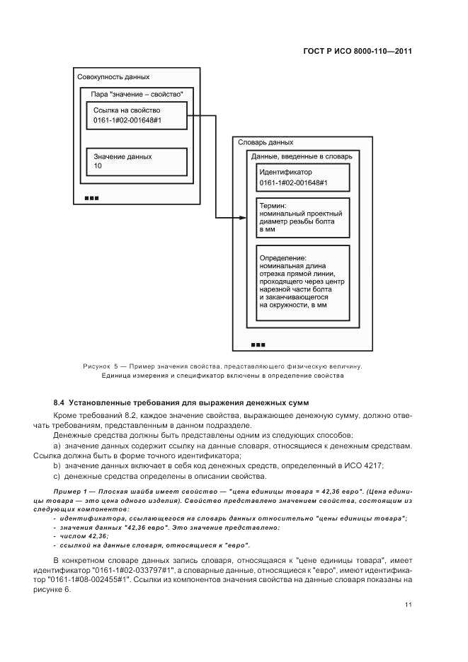 ГОСТ Р ИСО 8000-110-2011, страница 15