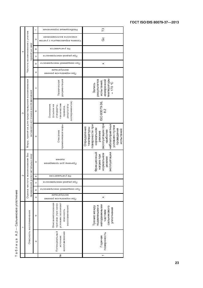 ГОСТ ISO/DIS 80079-37-2013, страница 27