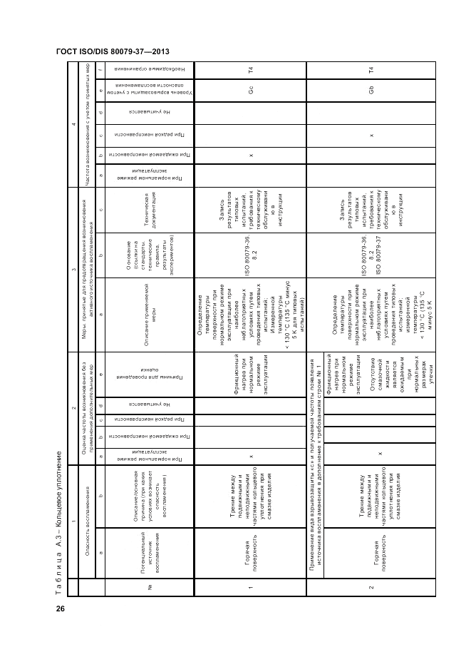 ГОСТ ISO/DIS 80079-37-2013, страница 30