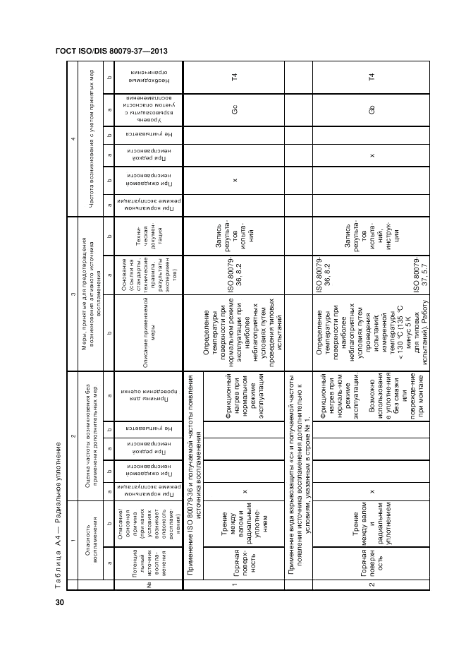 ГОСТ ISO/DIS 80079-37-2013, страница 34