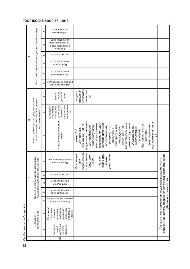 ГОСТ ISO/DIS 80079-37-2013, страница 36