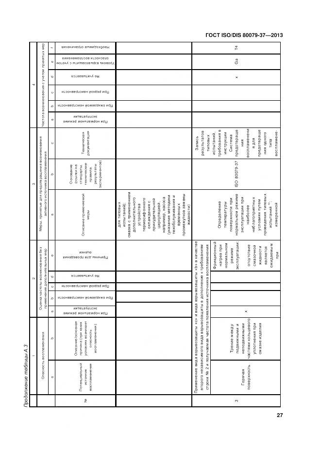 ГОСТ ISO/DIS 80079-37-2013, страница 32