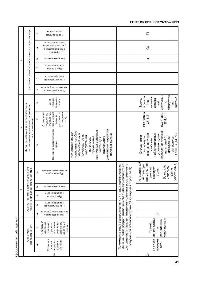 ГОСТ ISO/DIS 80079-37-2013, страница 36