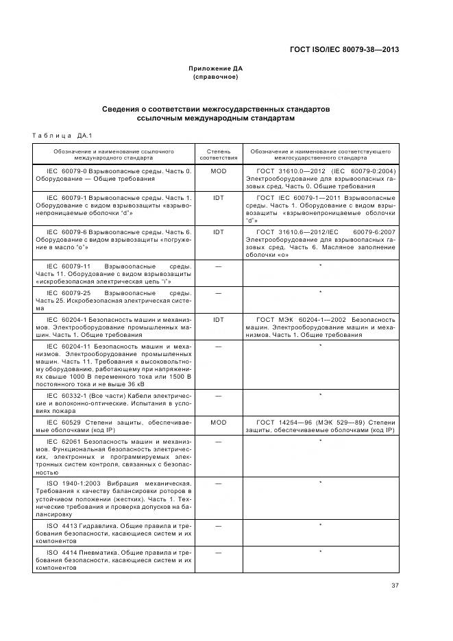 ГОСТ ISO/IEC 80079-38-2013, страница 41