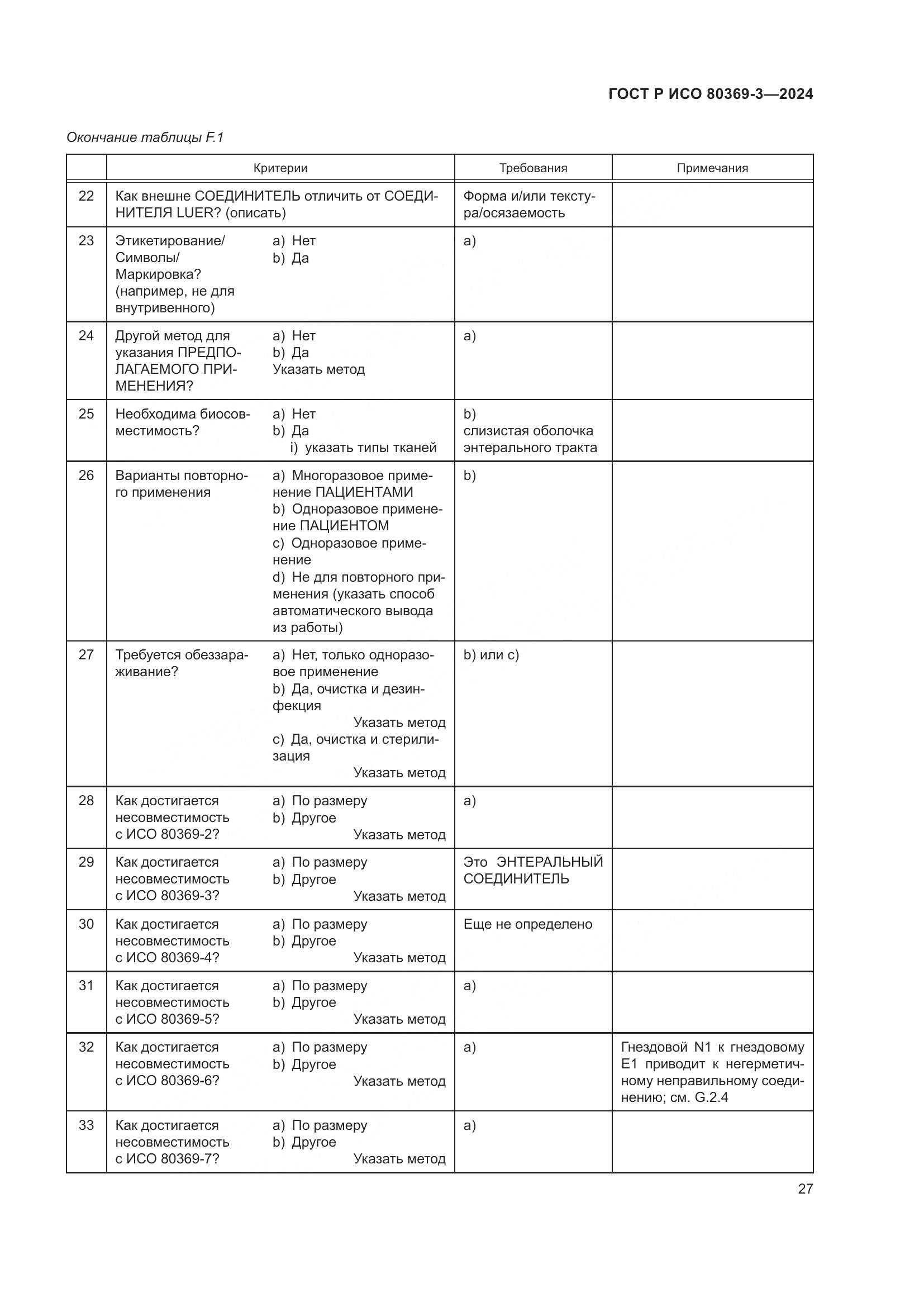 ГОСТ Р ИСО 80369-3-2024, страница 33