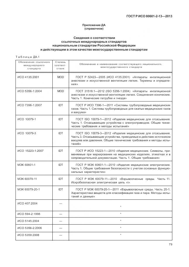 ГОСТ Р ИСО 80601-2-13-2013, страница 85