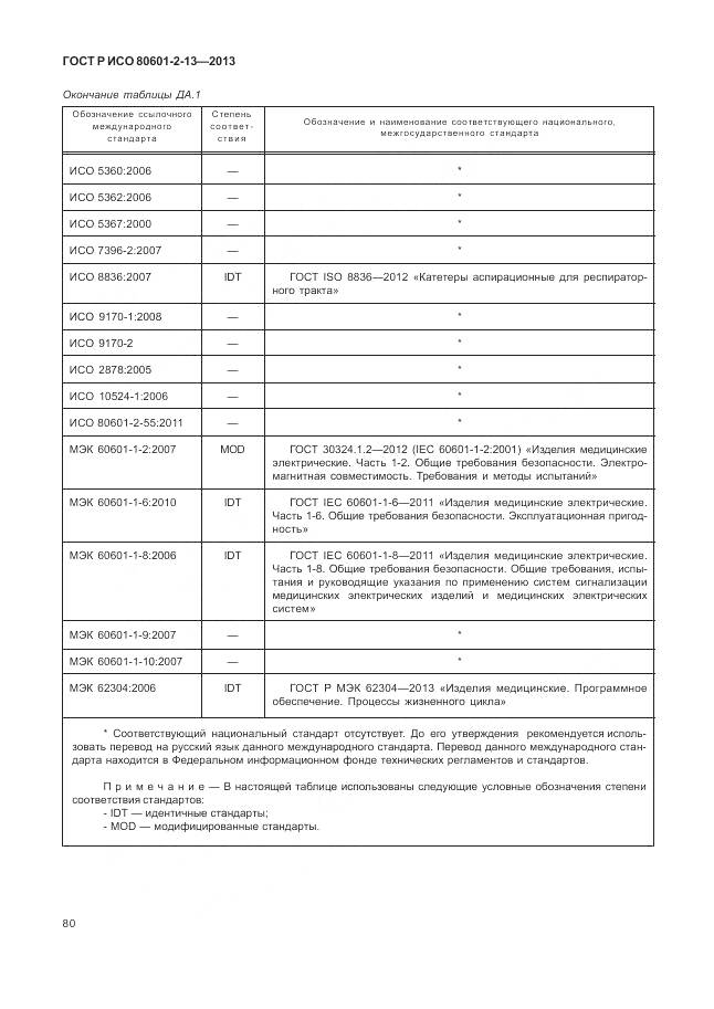 ГОСТ Р ИСО 80601-2-13-2013, страница 86
