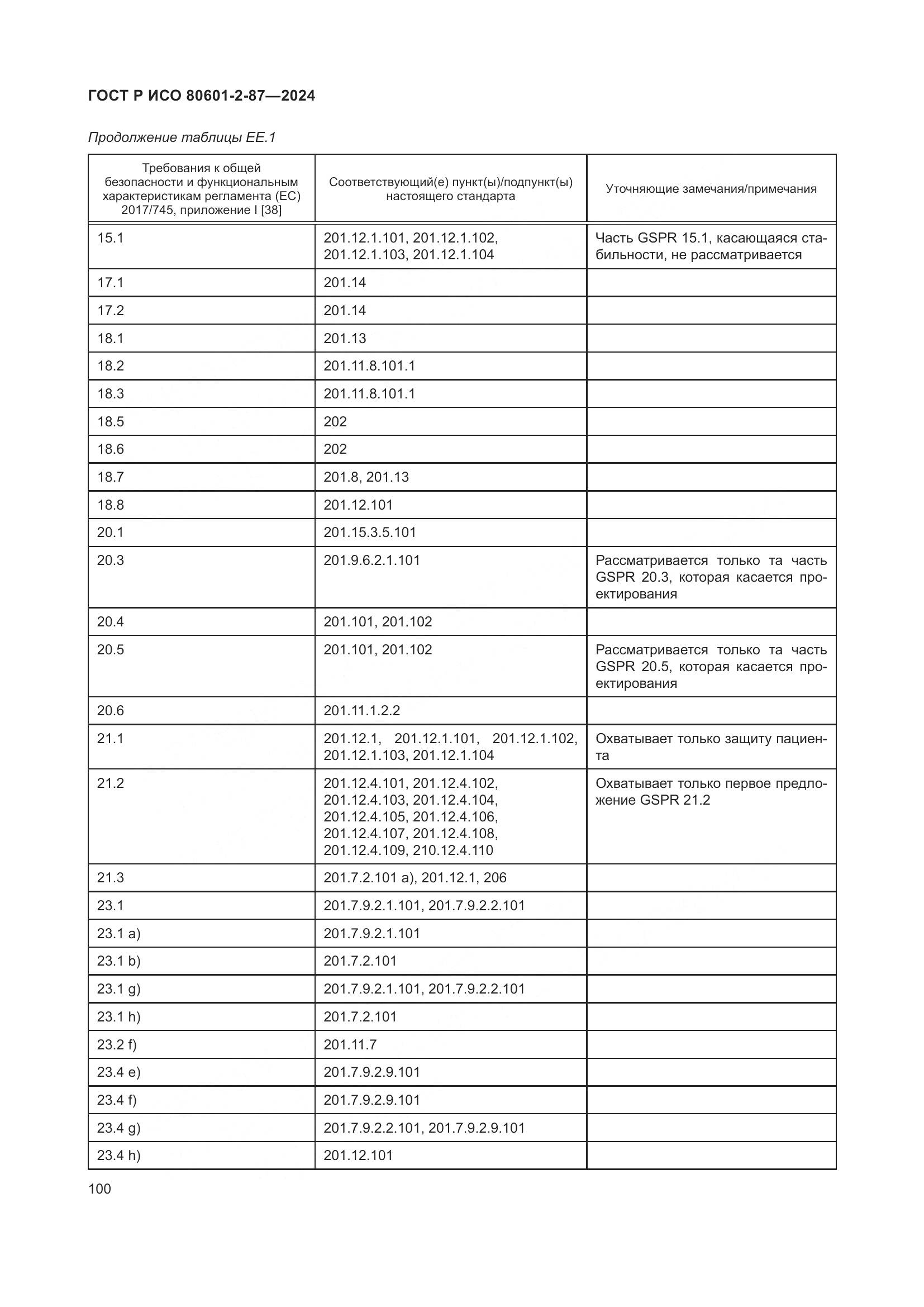 ГОСТ Р ИСО 80601-2-87-2024, страница 104