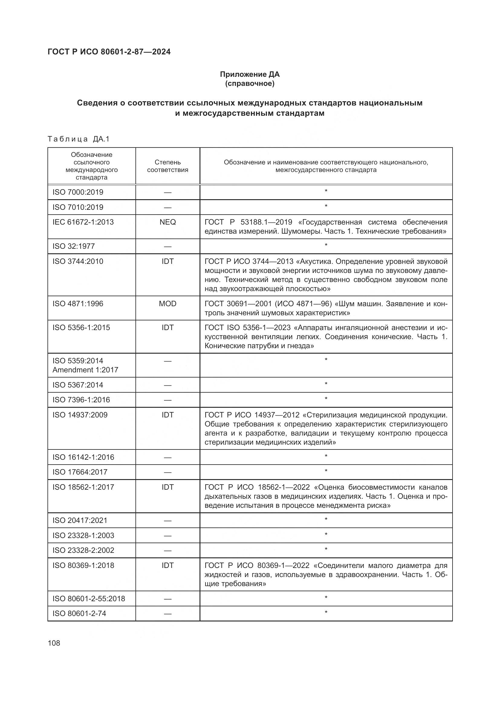 ГОСТ Р ИСО 80601-2-87-2024, страница 112