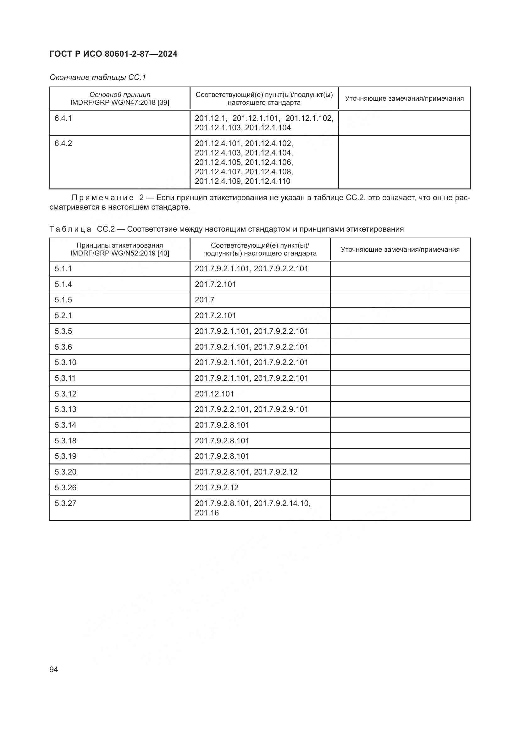 ГОСТ Р ИСО 80601-2-87-2024, страница 98