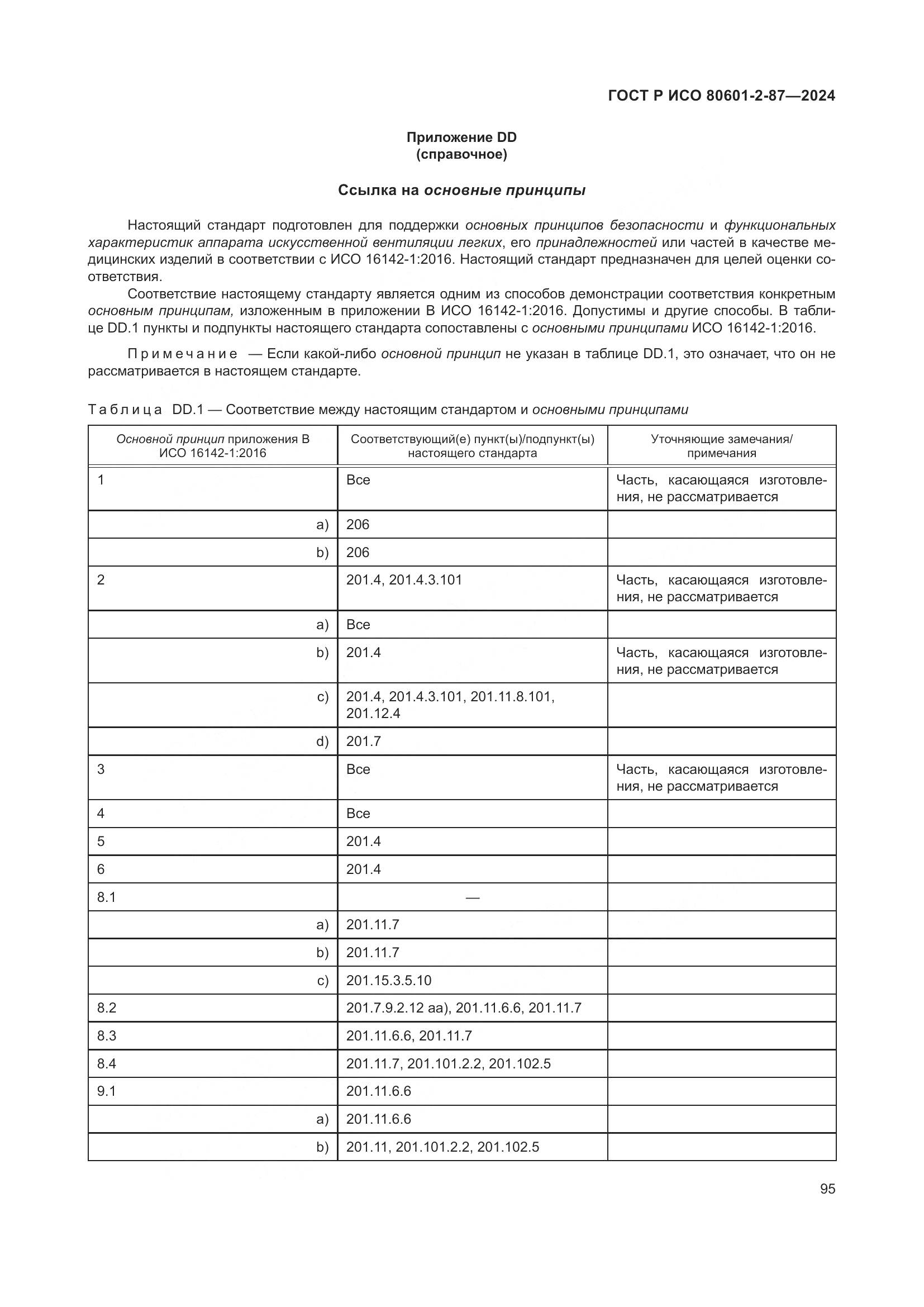 ГОСТ Р ИСО 80601-2-87-2024, страница 99