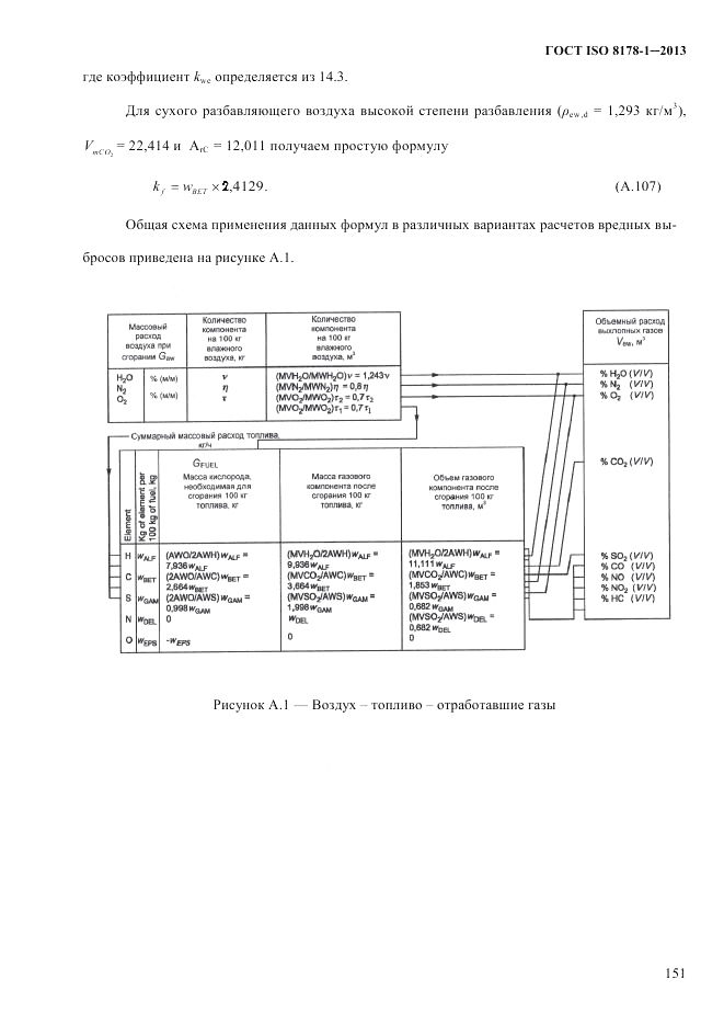ГОСТ ISO 8178-1-2013, страница 157