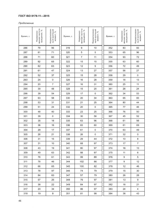 ГОСТ ISO 8178-11-2015, страница 52