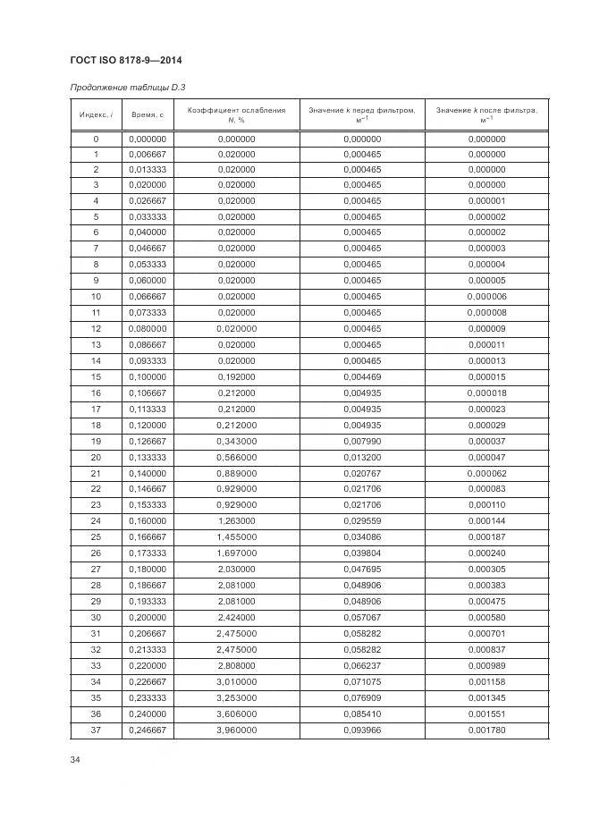 ГОСТ ISO 8178-9-2014, страница 38