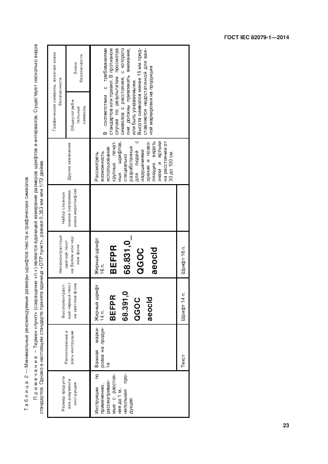 ГОСТ IEC 82079-1-2014, страница 27