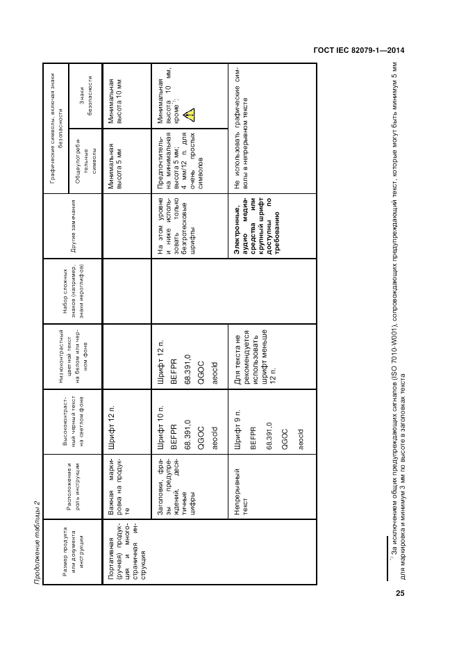 ГОСТ IEC 82079-1-2014, страница 29
