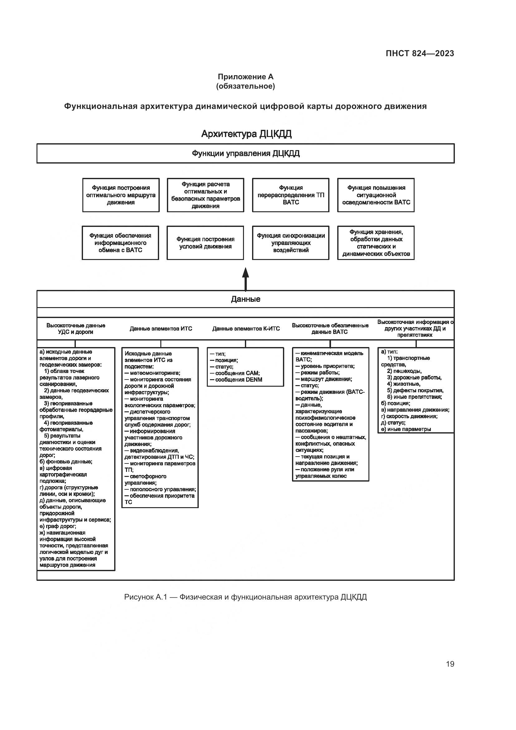 ПНСТ 824-2023, страница 23