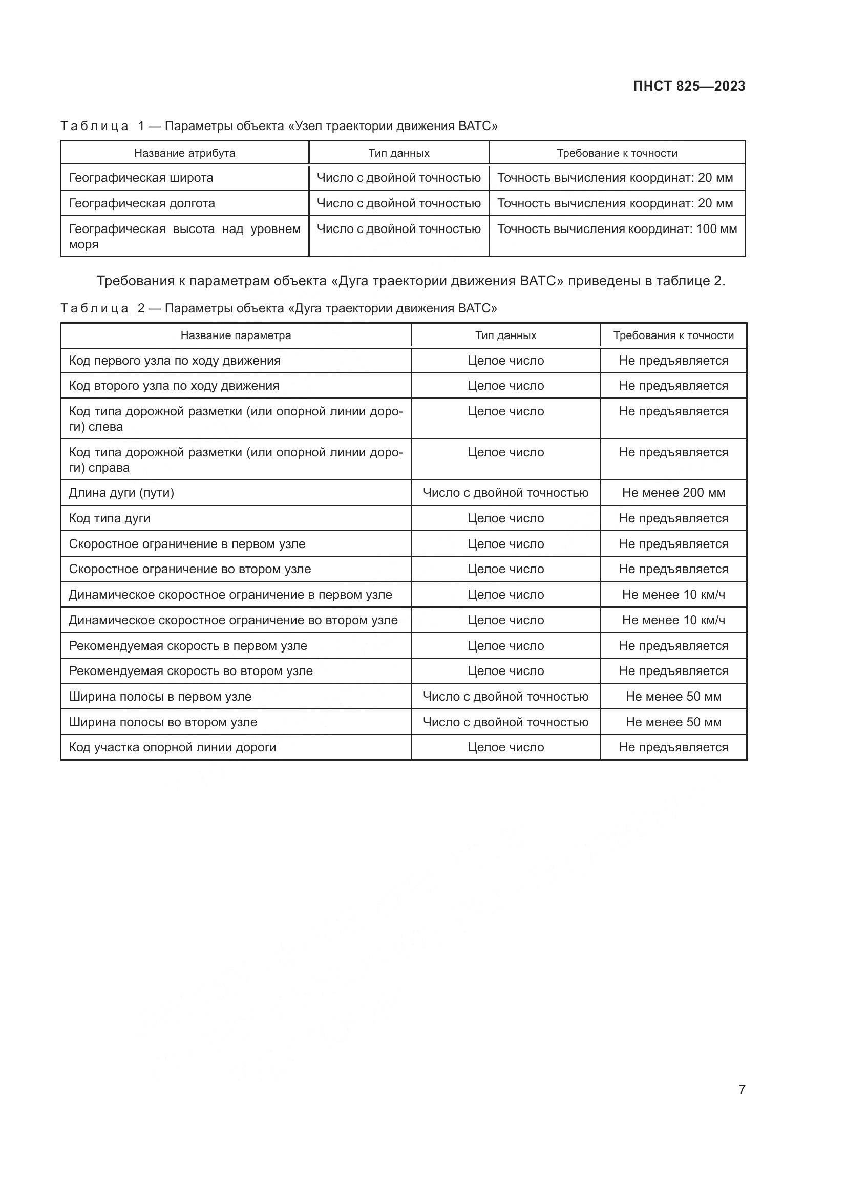 ПНСТ 825-2023, страница 11