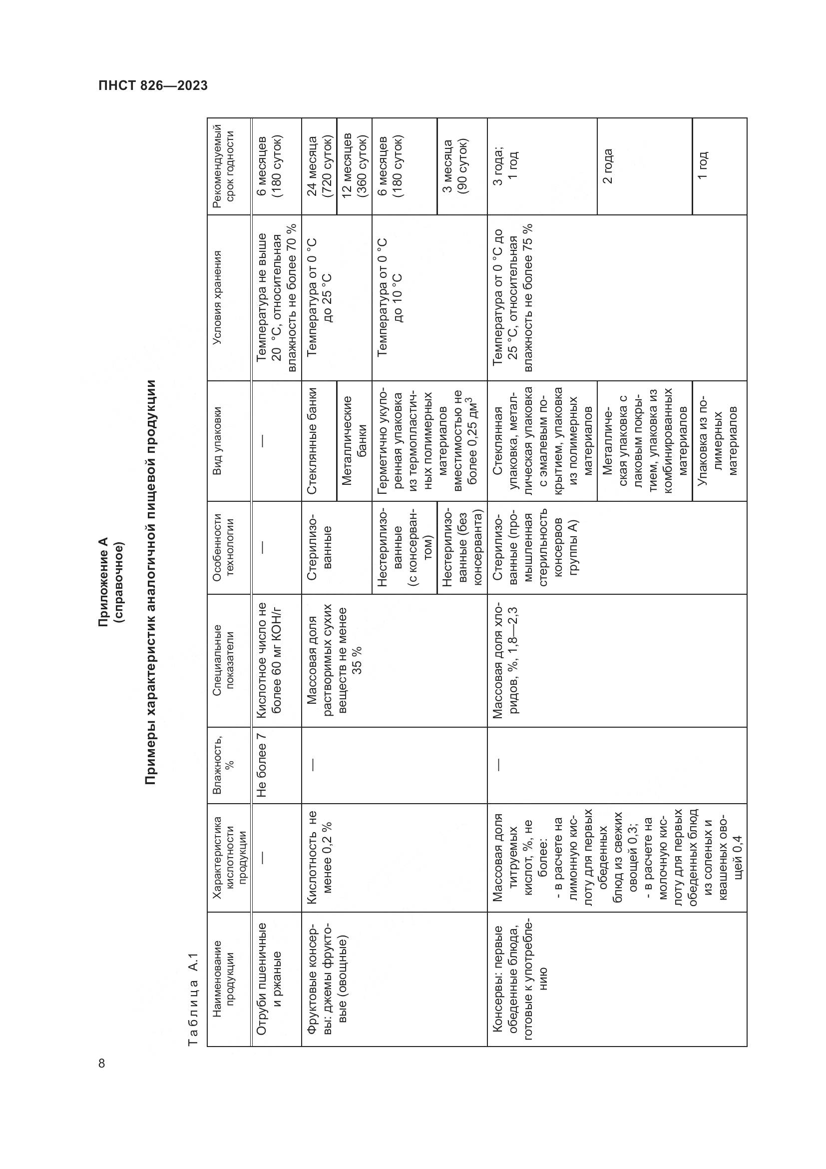 ПНСТ 826-2023, страница 12