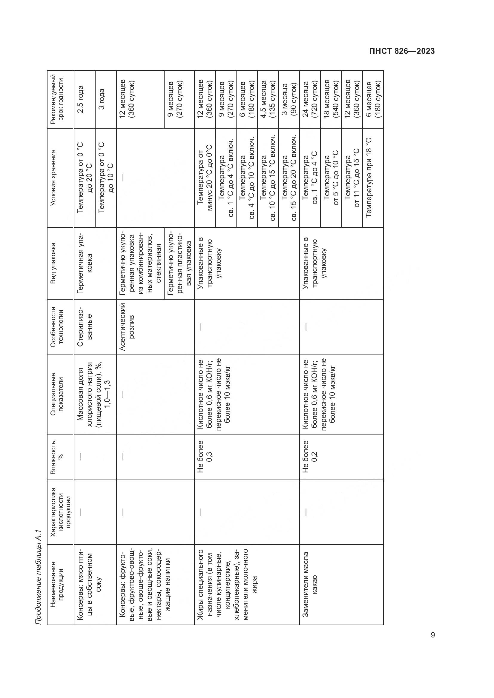 ПНСТ 826-2023, страница 13