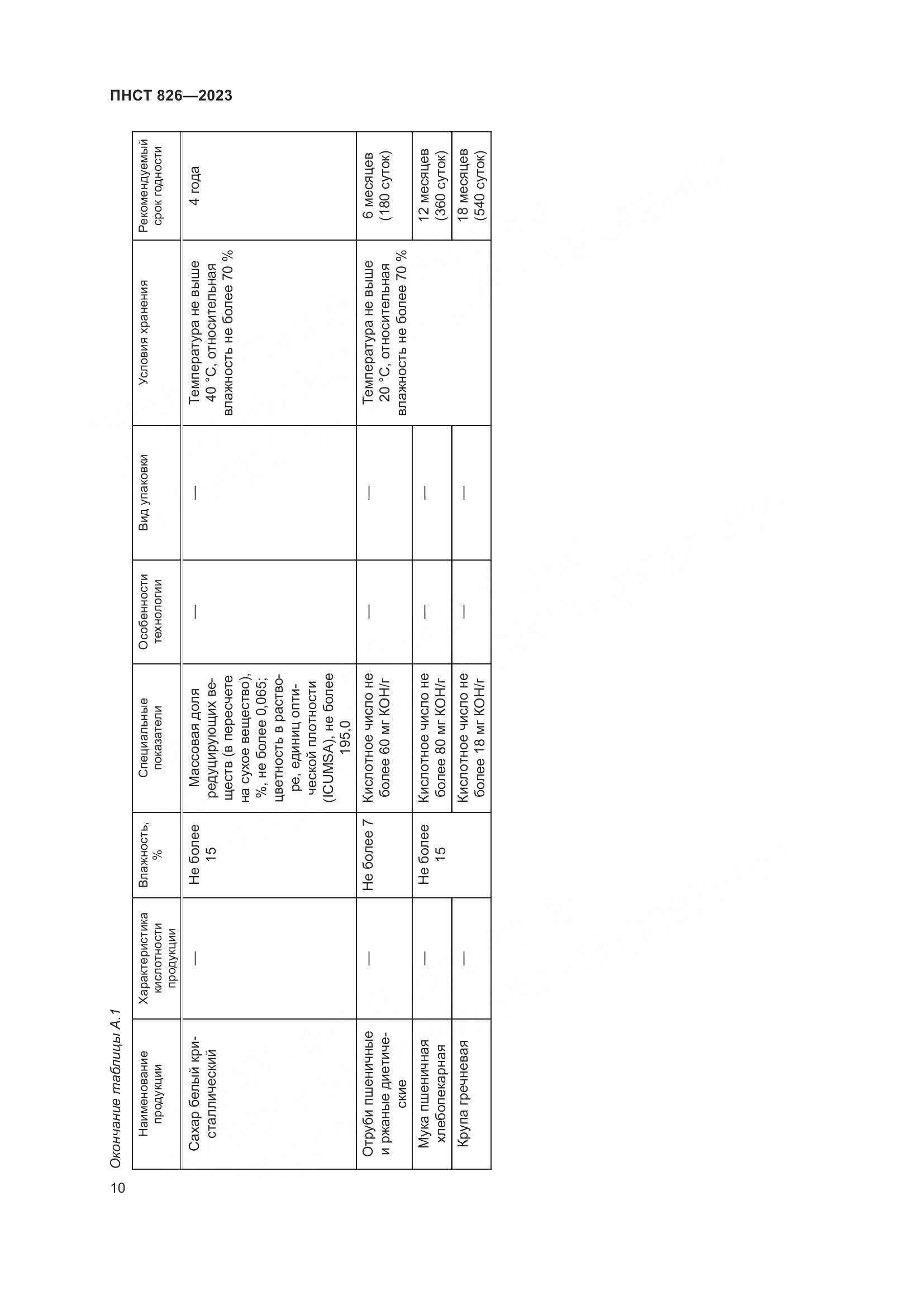 ПНСТ 826-2023, страница 14