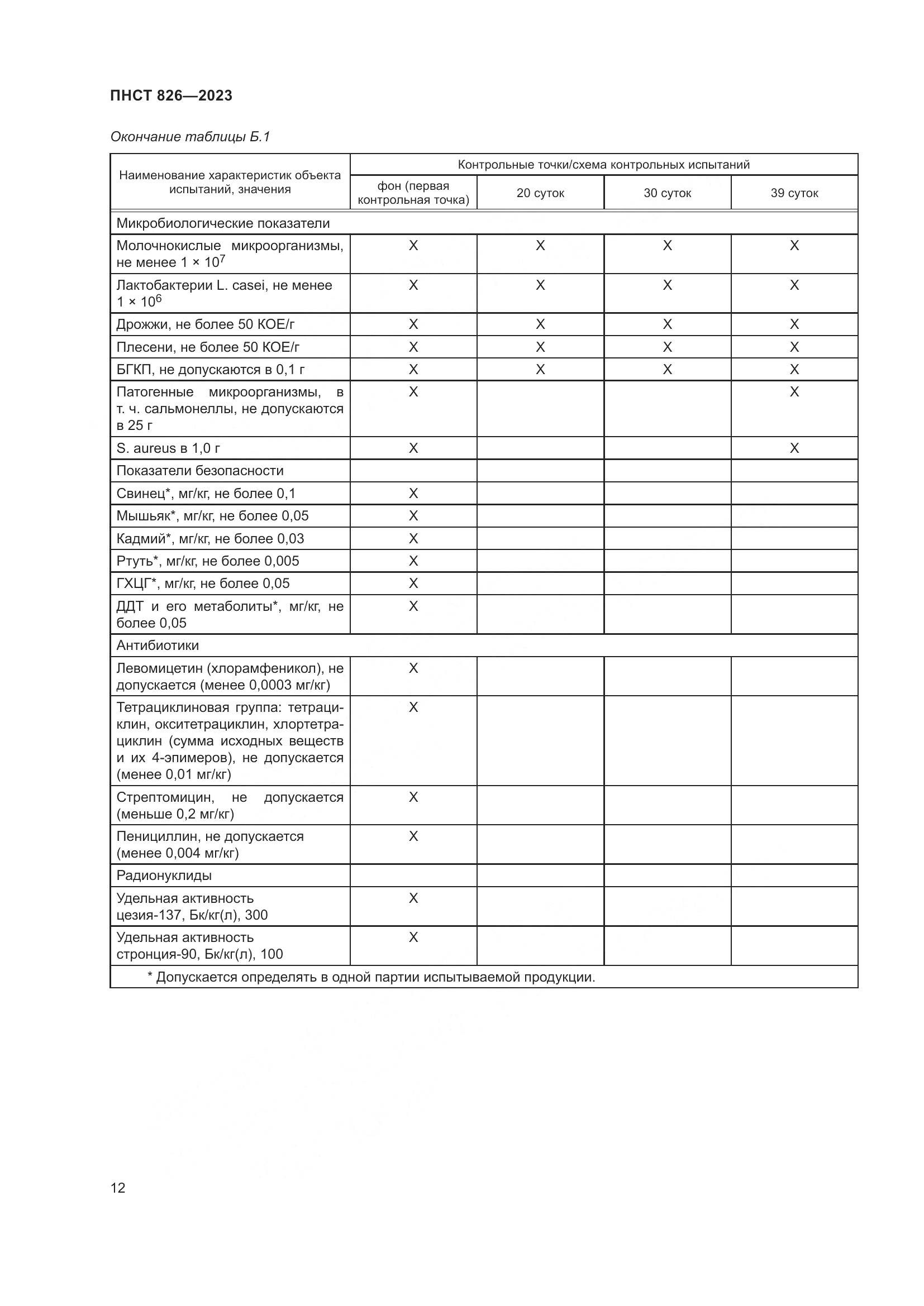ПНСТ 826-2023, страница 16