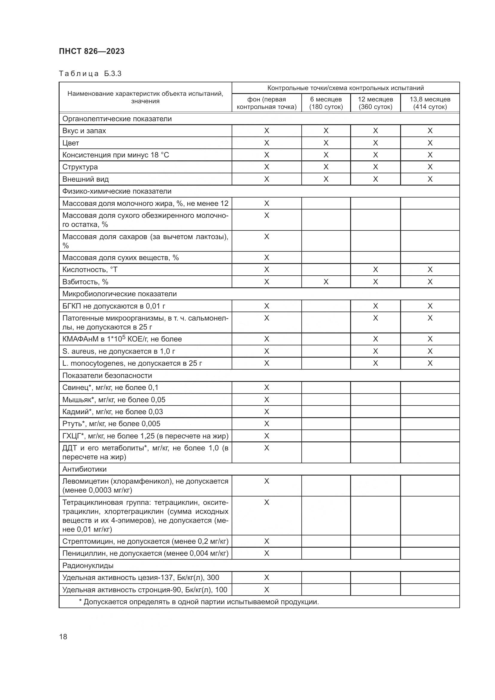 ПНСТ 826-2023, страница 22