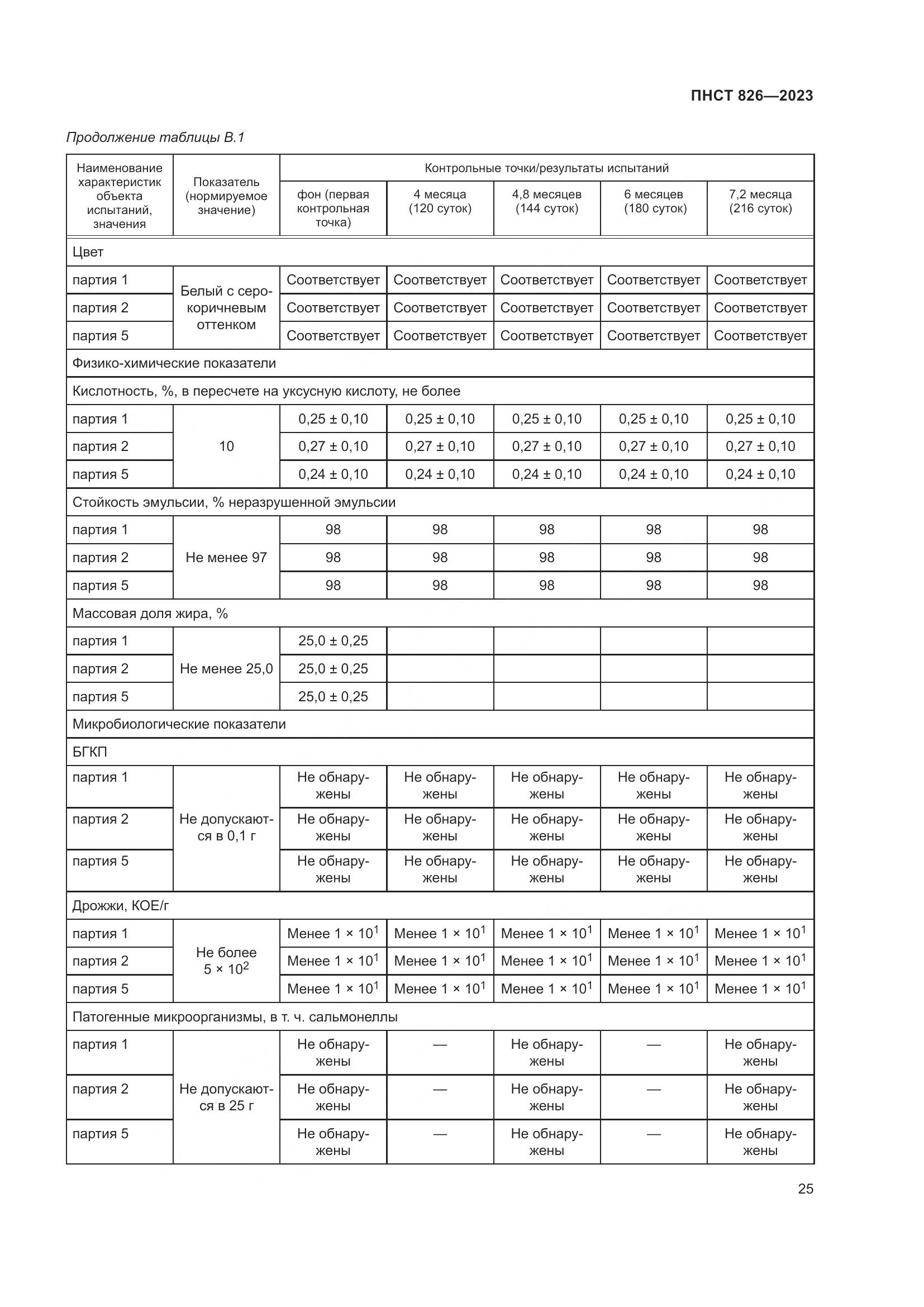 ПНСТ 826-2023, страница 29