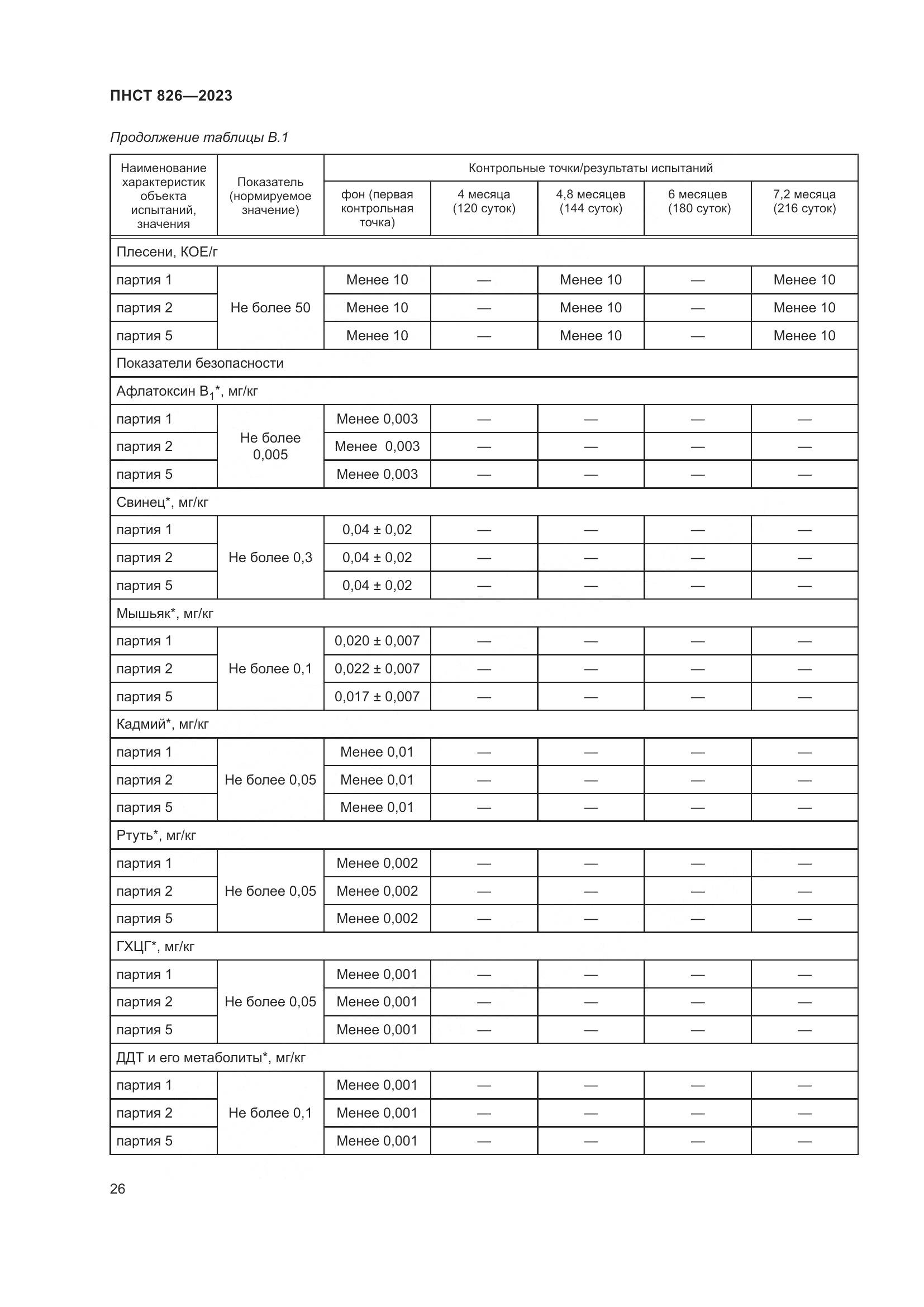 ПНСТ 826-2023, страница 30