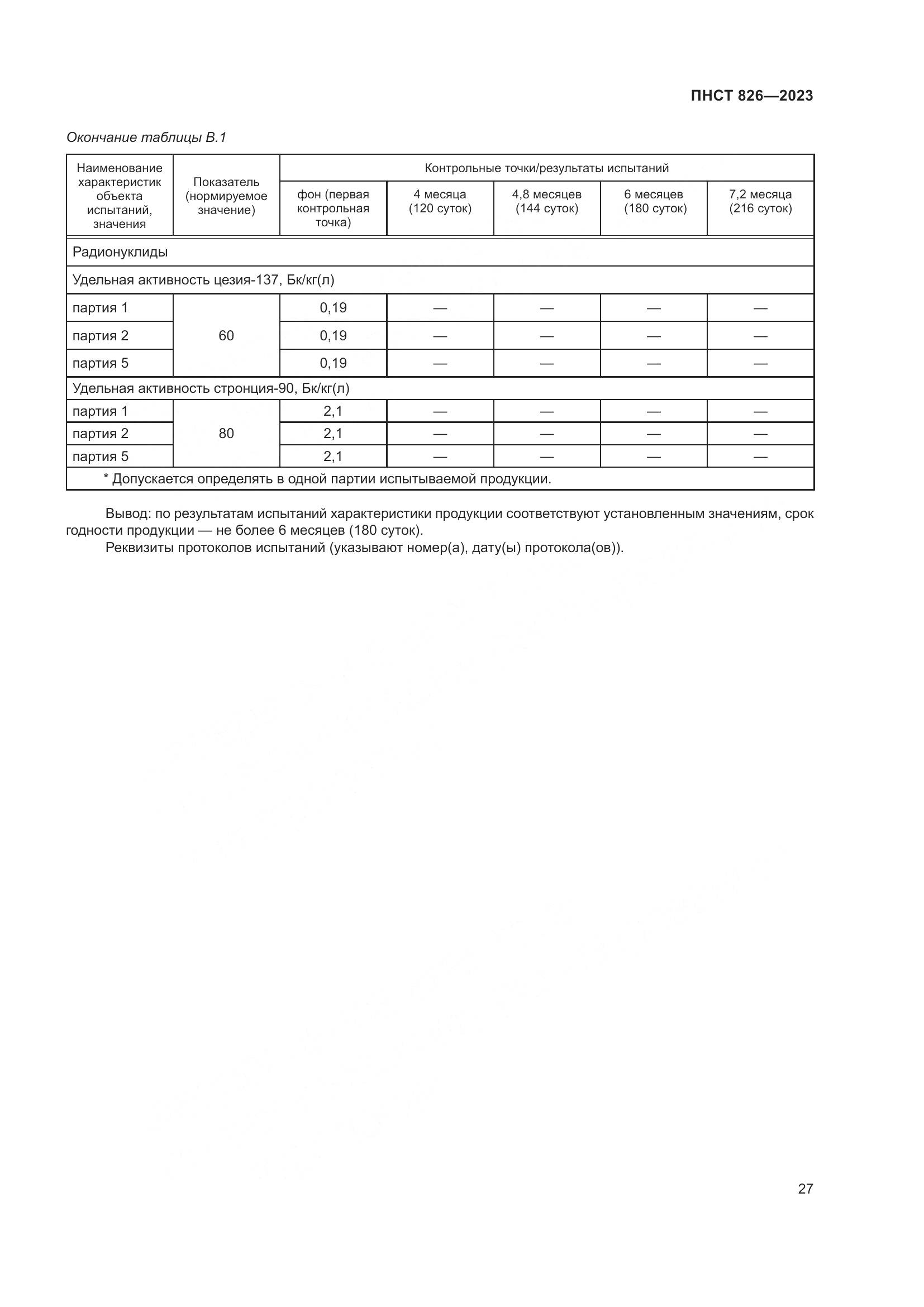 ПНСТ 826-2023, страница 31