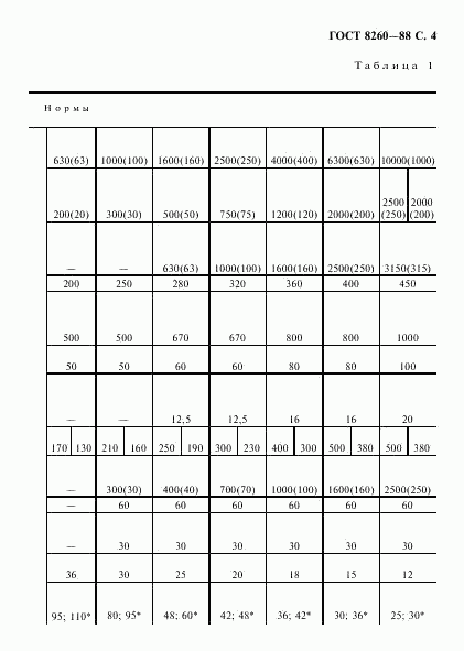 ГОСТ 8260-88, страница 5