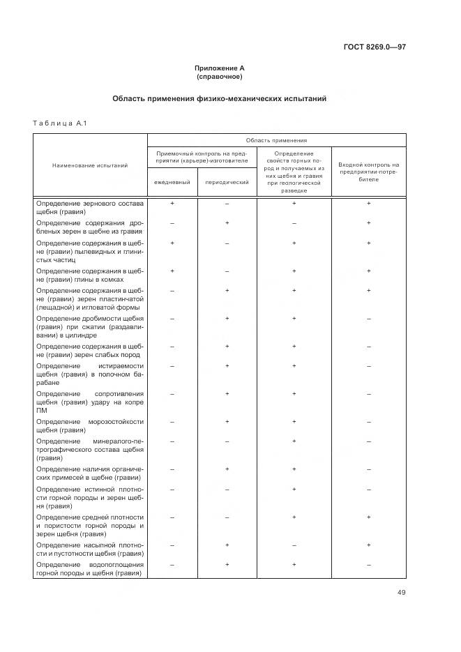 ГОСТ 8269.0-97, страница 54