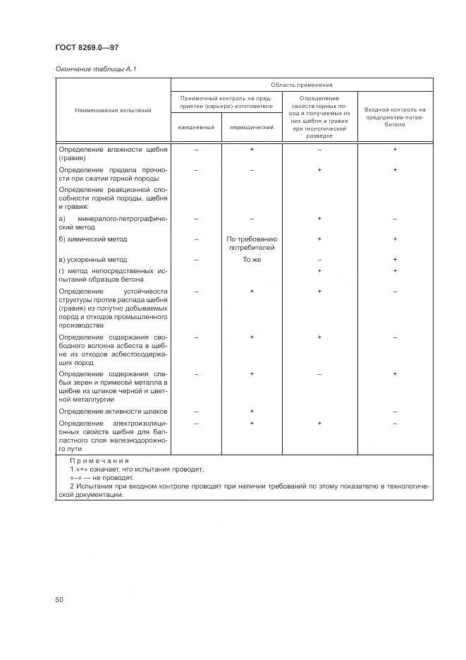 ГОСТ 8269.0-97, страница 55