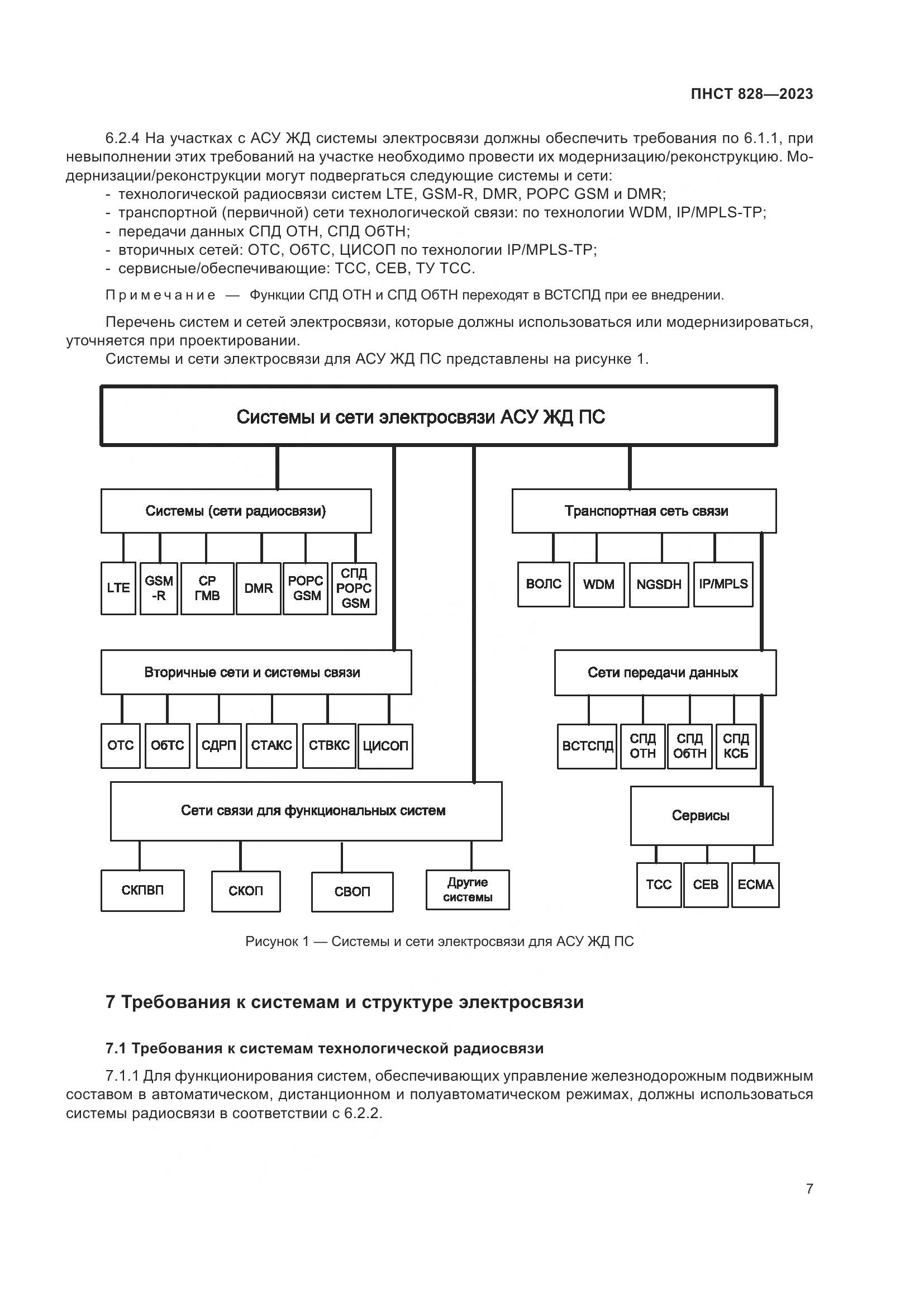 ПНСТ 828-2023, страница 11
