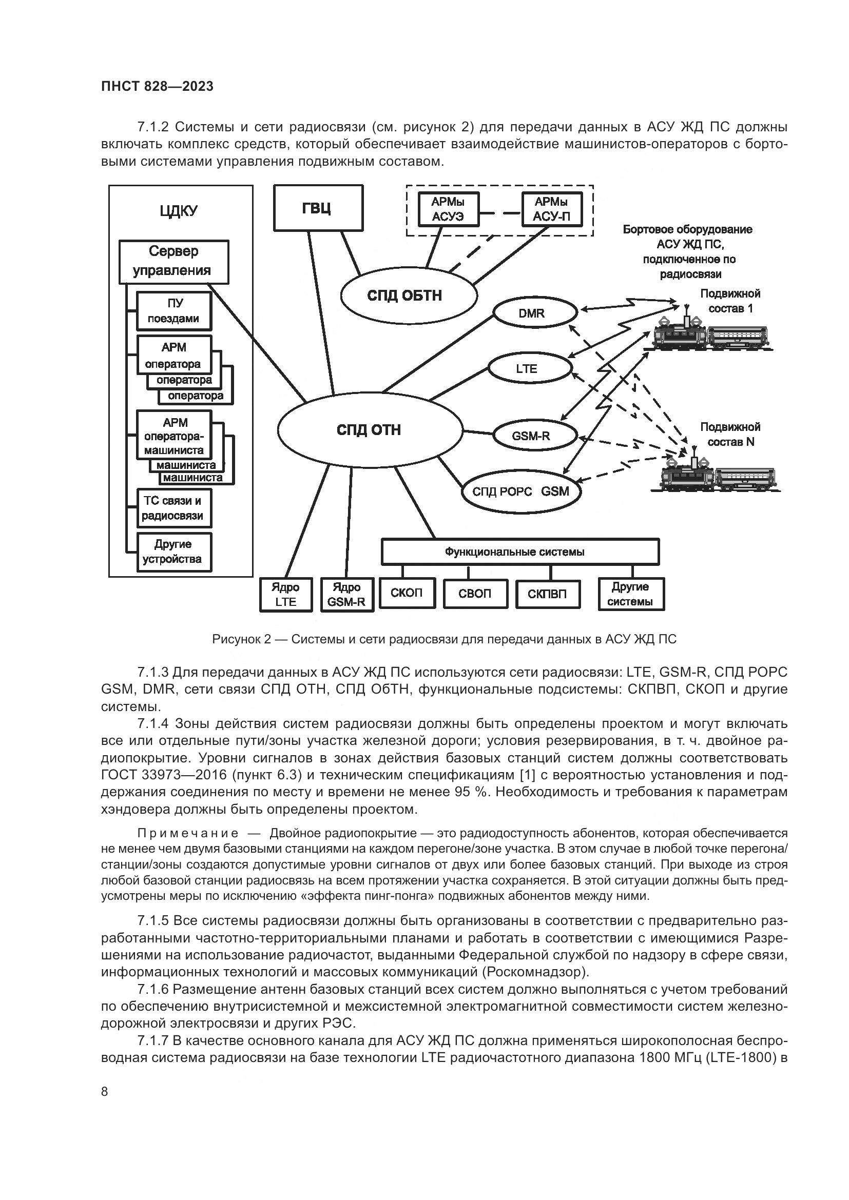 ПНСТ 828-2023, страница 12
