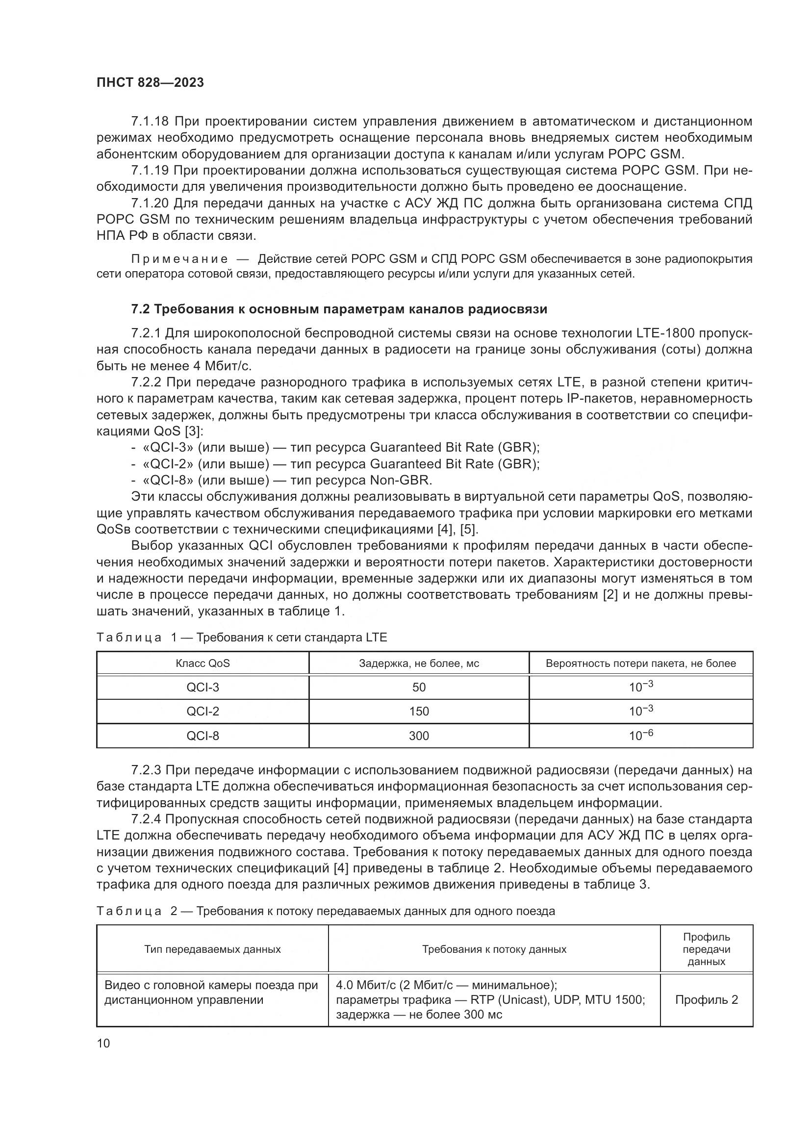 ПНСТ 828-2023, страница 14