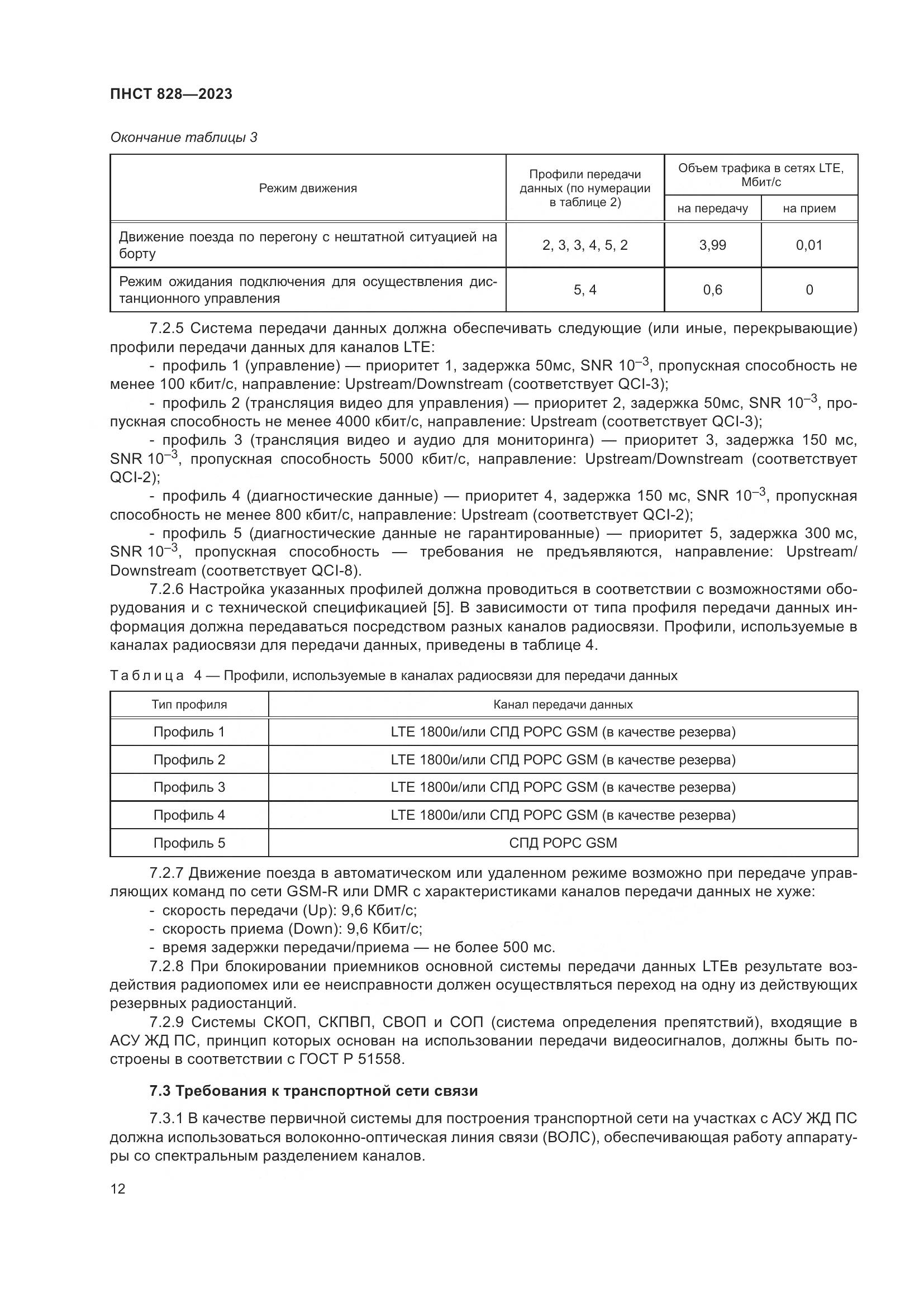ПНСТ 828-2023, страница 16