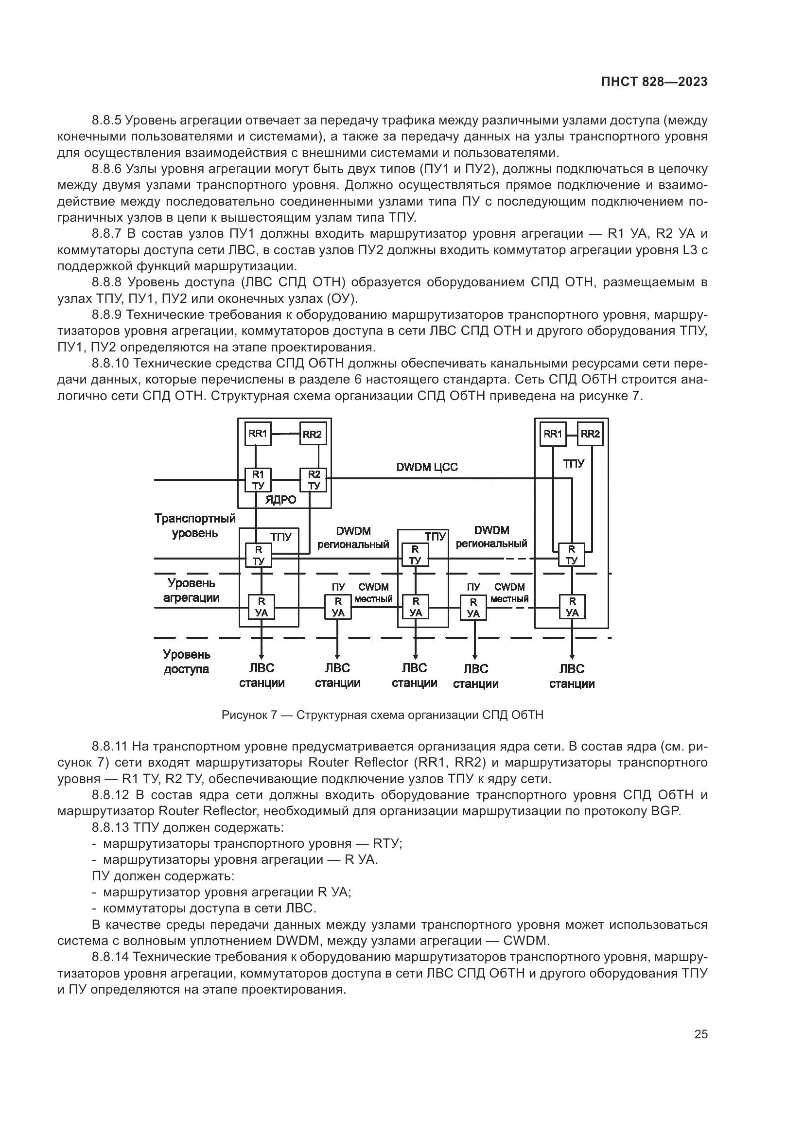 ПНСТ 828-2023, страница 29
