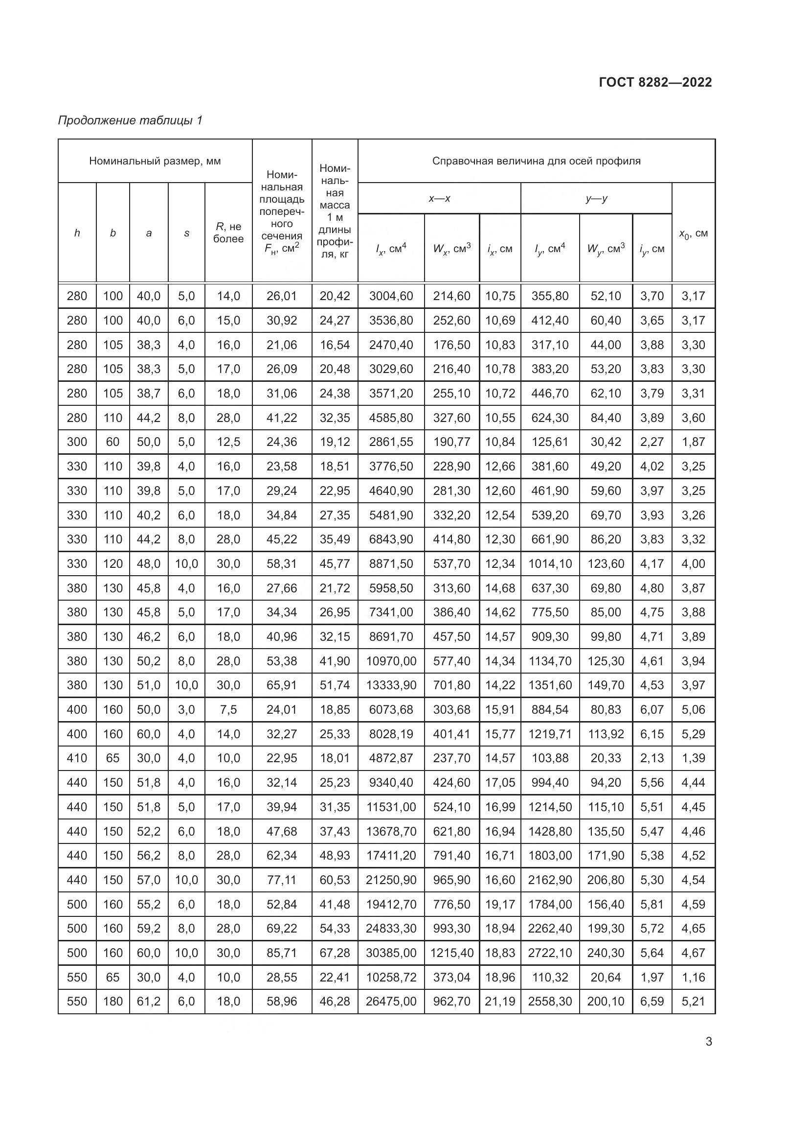 ГОСТ 8282-2022, страница 8