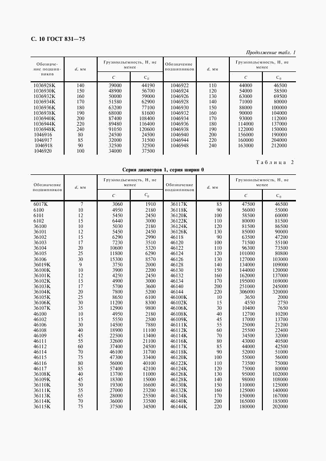 ГОСТ 831-75, страница 11