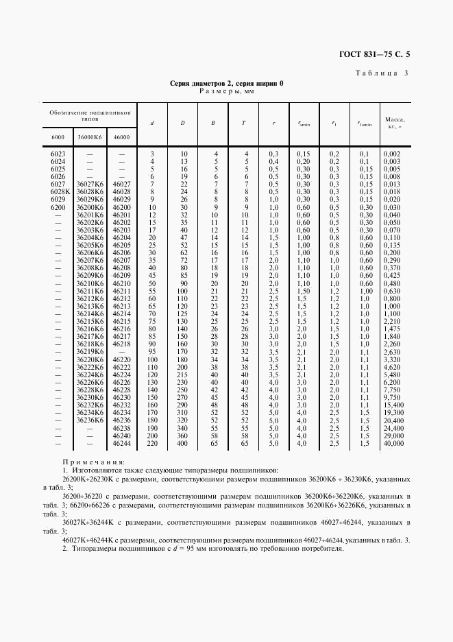 ГОСТ 831-75, страница 6