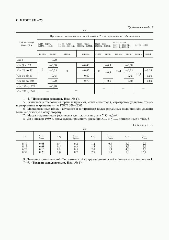 ГОСТ 831-75, страница 9