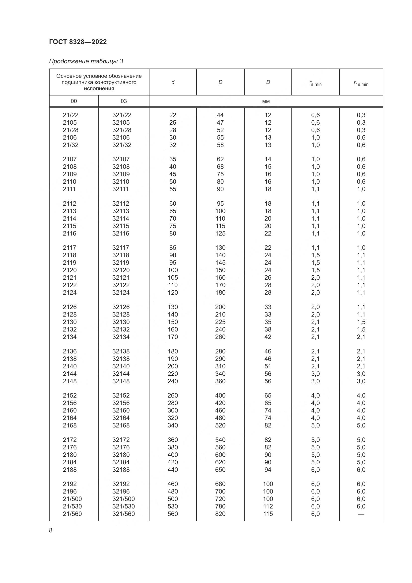 ГОСТ 8328-2022, страница 13