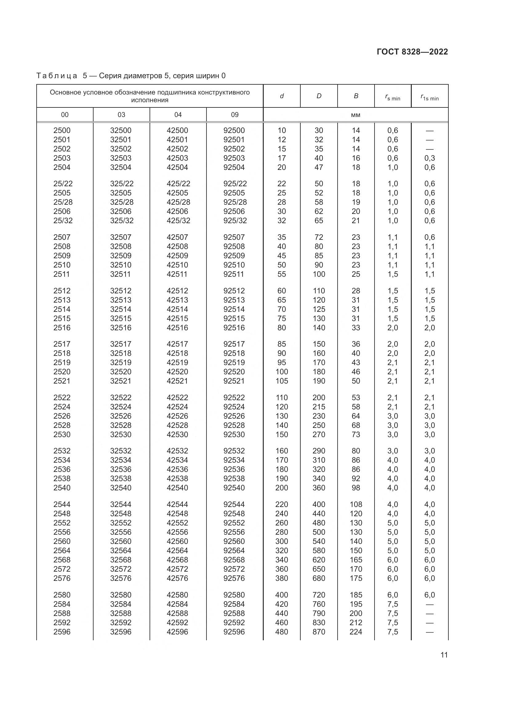 ГОСТ 8328-2022, страница 16