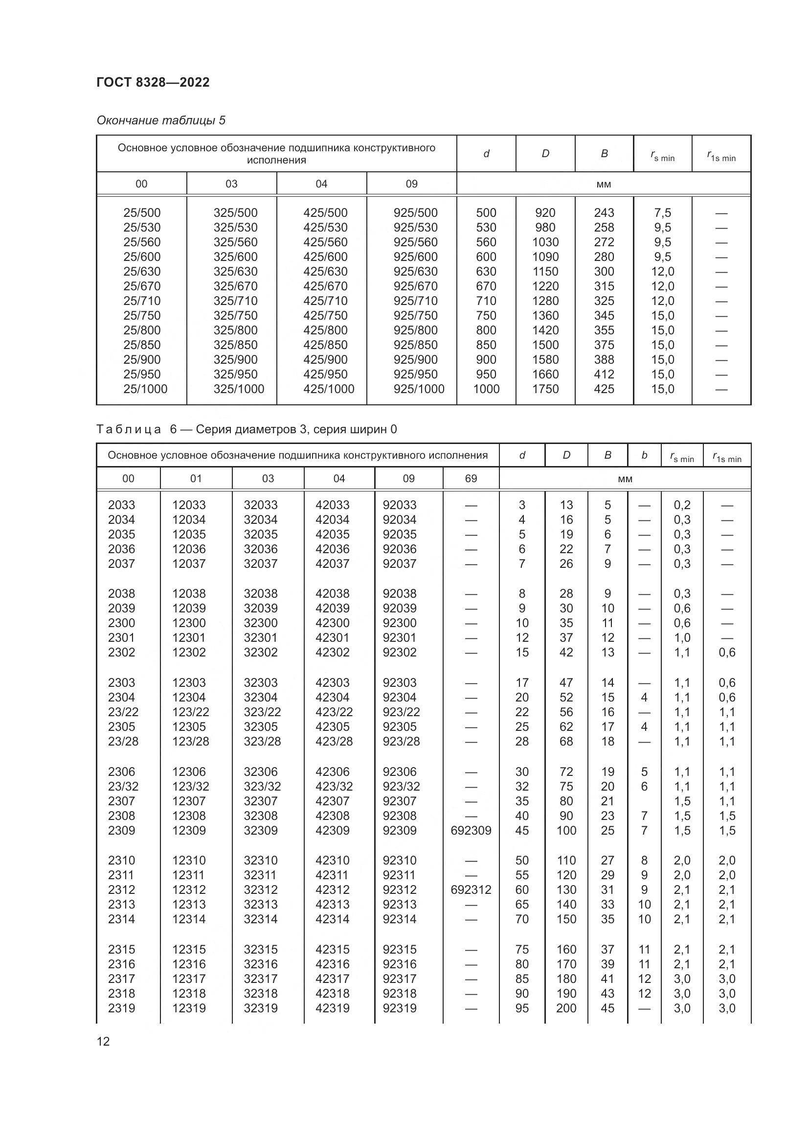 ГОСТ 8328-2022, страница 17