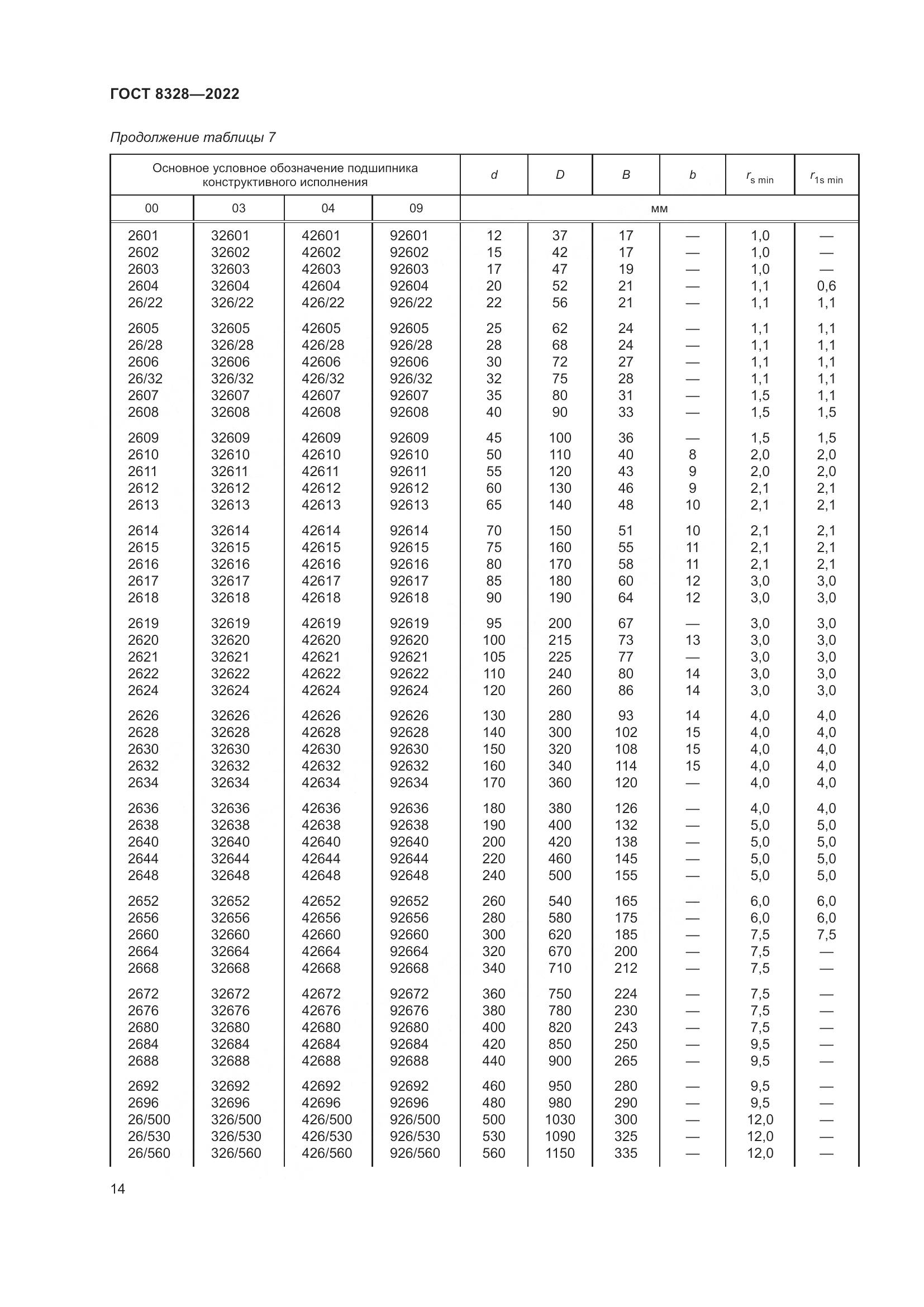 ГОСТ 8328-2022, страница 19
