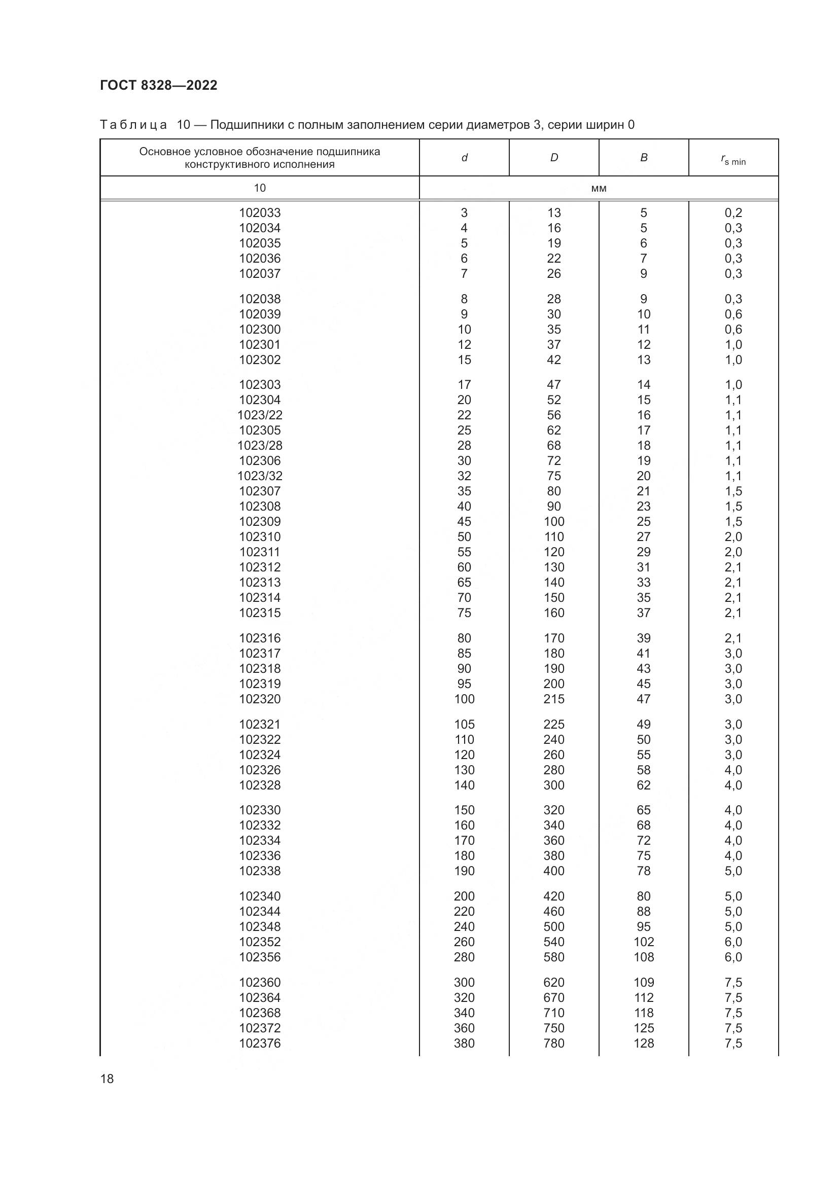 ГОСТ 8328-2022, страница 23
