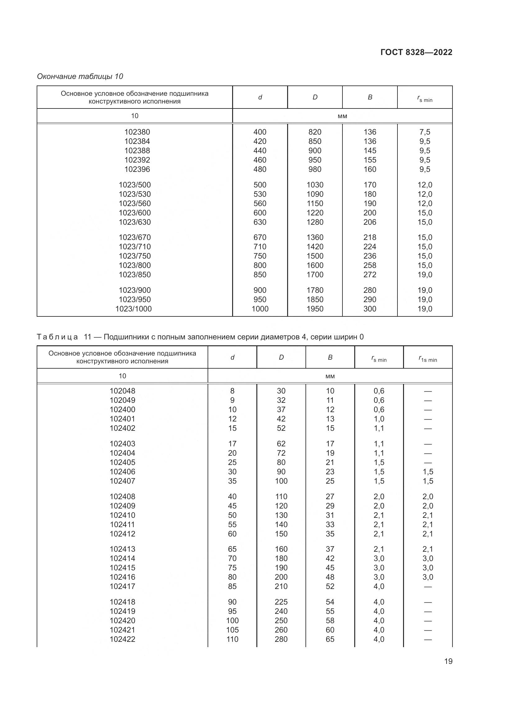 ГОСТ 8328-2022, страница 24